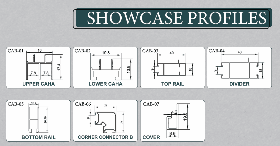 Showcase Profiles
